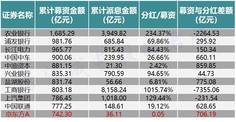 京东方是狂魔还是脊梁,京东方企业前景