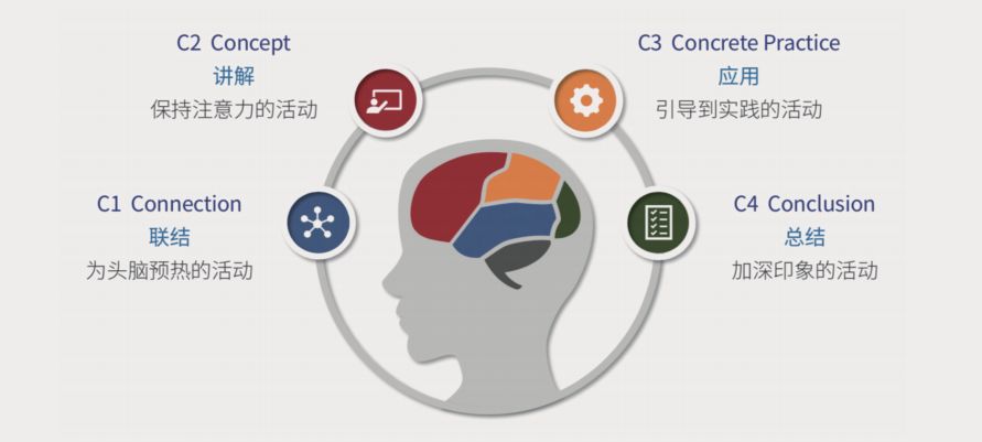 有了3c还要买3e吗,有了ppt老师讲课没劲儿