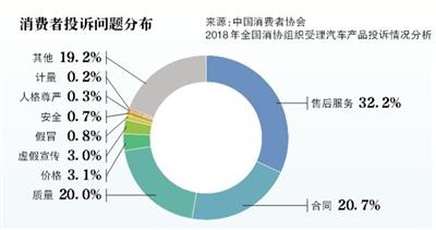 一成首付买二手车注意事项,以租代购零首付买车出事故怎么办