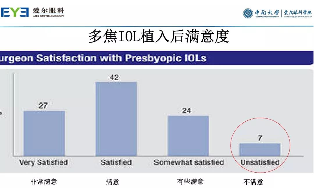 大师讲堂预告丨连续视程白内障手术治疗散光的关键要点-公式选择和手术松解要点