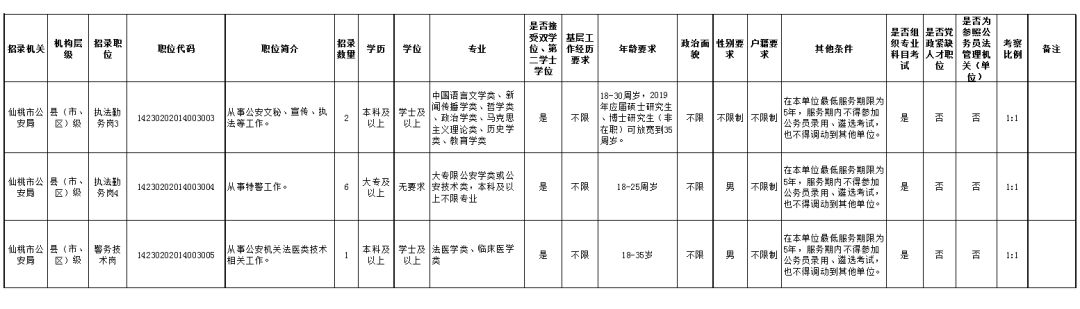 仙桃考录公务员面试公告,仙桃市录用公务员