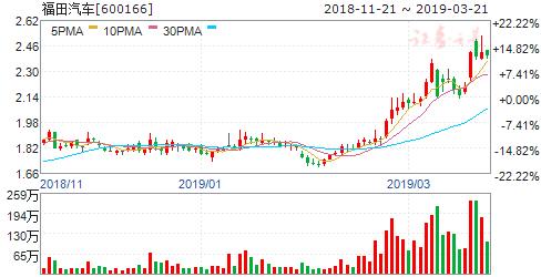 2019年国六排放标准概念股,最新政策国六排放
