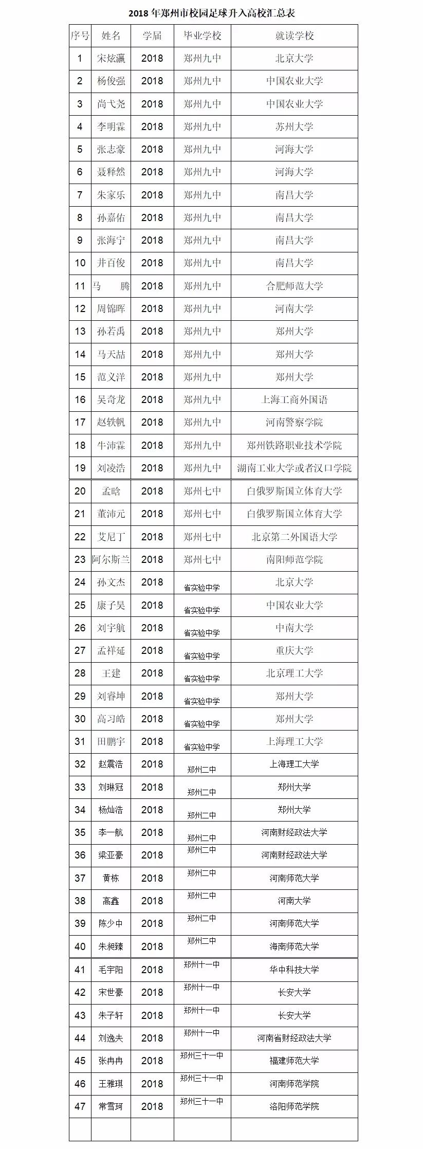 报名足球特招河南大学,河南省内高校招生人数计划