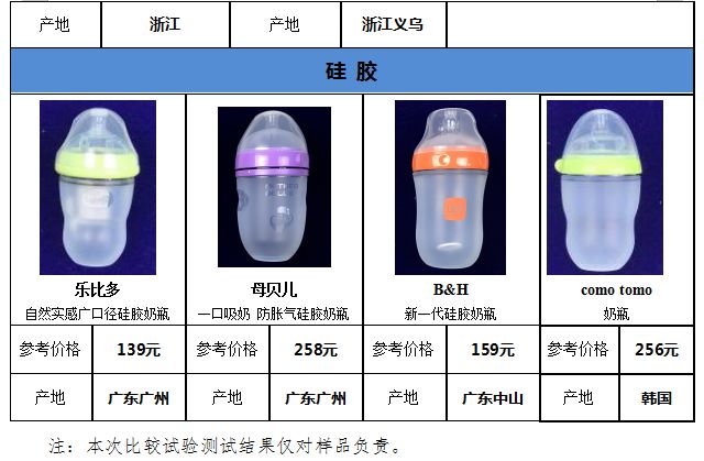 奶瓶上的奶嘴哪个牌子最软最好,什么样的奶嘴是合格的奶瓶