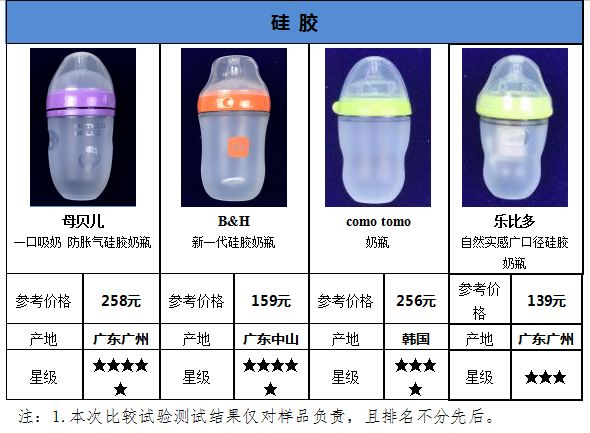 奶瓶上的奶嘴哪个牌子最软最好,什么样的奶嘴是合格的奶瓶