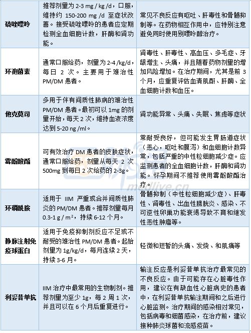 特发性炎症性肌病的鉴别,特发性炎症性肌病最好的医院
