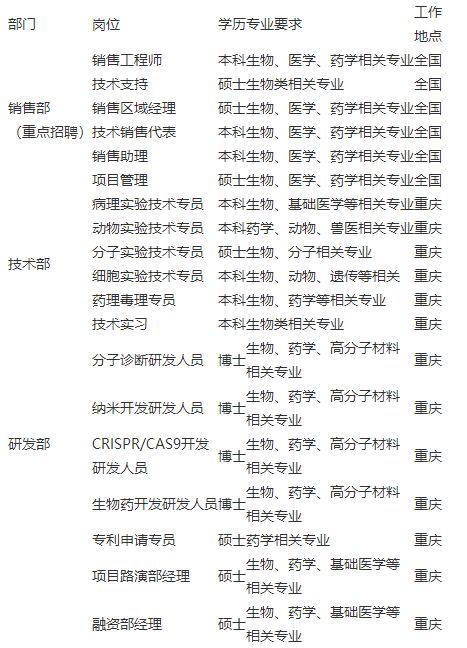 传音控股集团有限公司招聘,传音控股2020校招