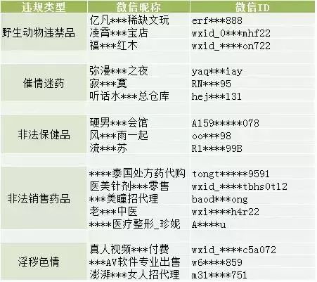 朋友圈发不实言论会有什么后果 (千万别发朋友圈)