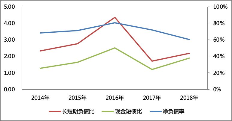 中骏集团控股的业绩,中骏商管年报
