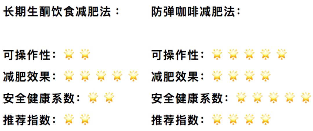 世界公认的减肥方法测评,全球公认三大减肥法