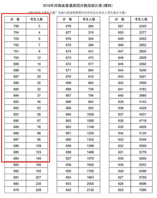 剑桥大学成人高考,剑桥认定高考成绩