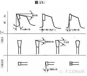 圆锯机的知识,圆刀知识大全讲解