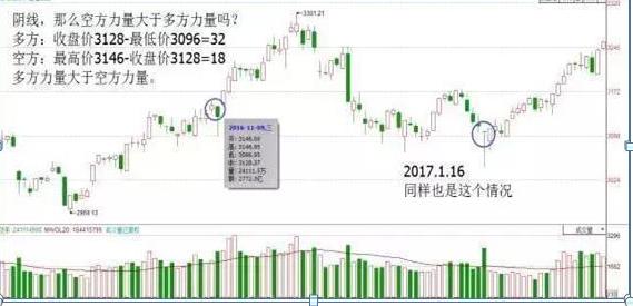 k线里面的黄黑红绿分别是什么,k线怎么看期货