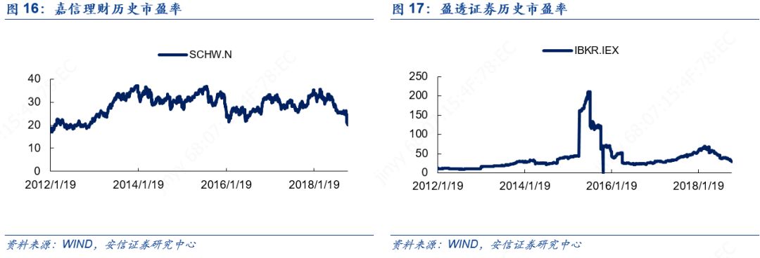 老虎证券和富途炒美股哪个好,富途证券vs老虎证券入金