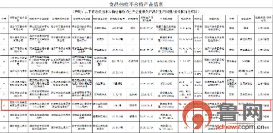 停售召回这15批次药品不合格,停售召回8批次药品不合格