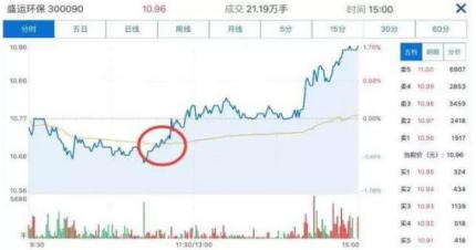 中国式发财思维:如果不想穷到老,死记盘口的基本语言