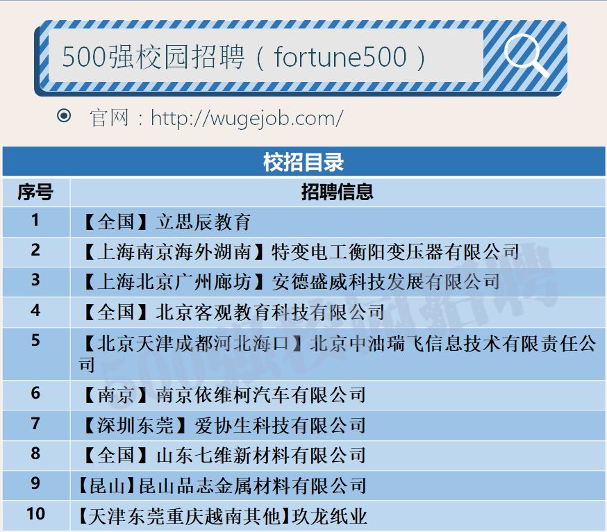 校招优选专业,校招智联招聘