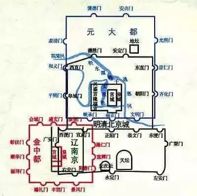 中国千年古城排水,古城排水景点