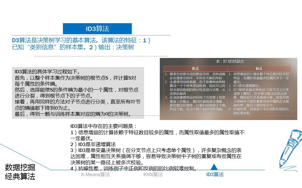 22页ppt,大数据统计分析