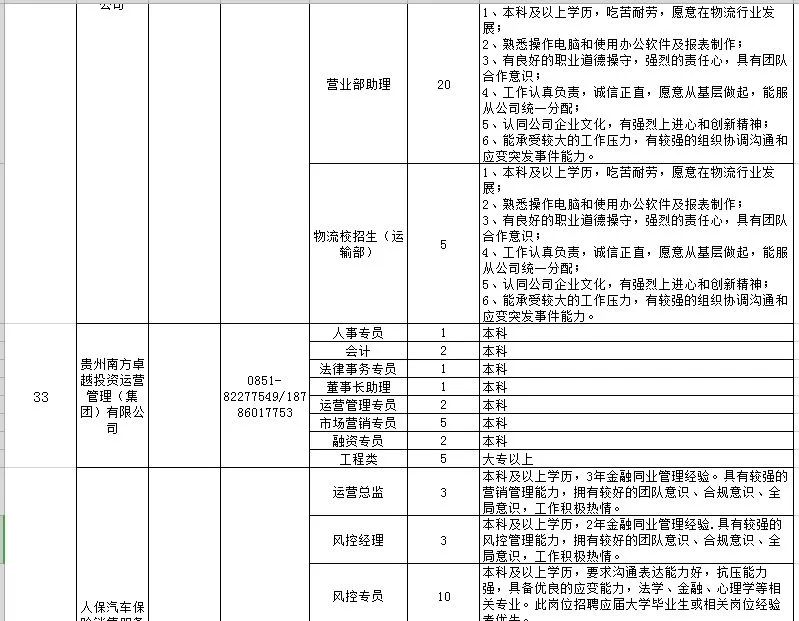 喵了个咪，校园招聘开始了，“万千”岗位等你来选