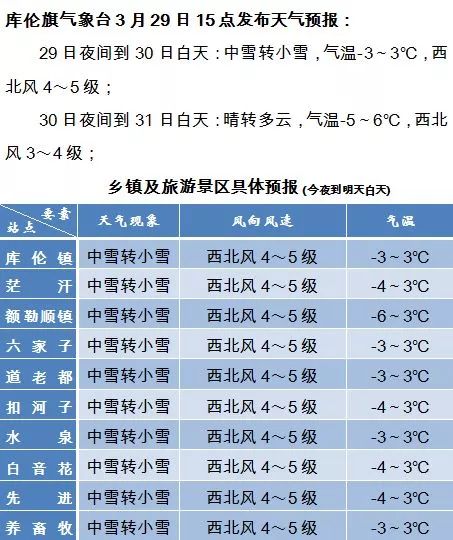 库伦新闻联播,今日通辽市库伦旗头条新闻