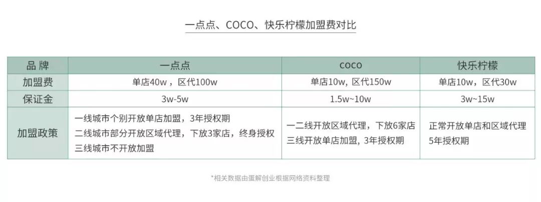 开茶饮店一般开多大,喜茶奶茶店经营模式