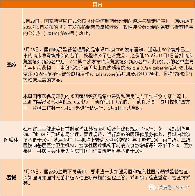 蛋壳周报20190331期：水滴互助完成腾讯领投5亿元B轮融资、华为逼近医疗圈……