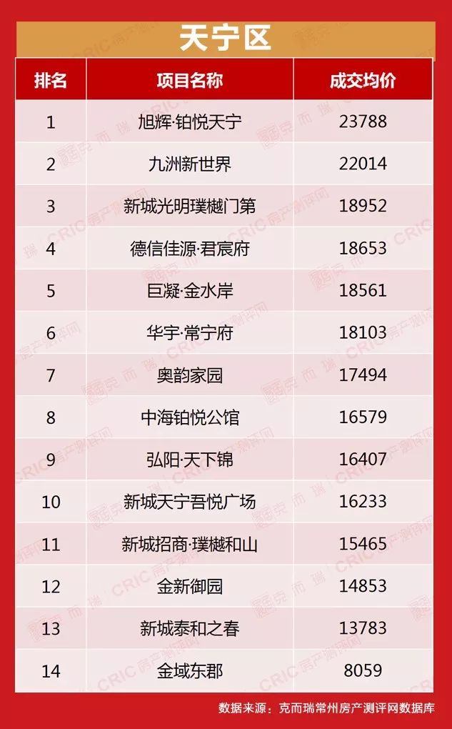 常州各小区二手房最新房价,2021年常州各小区房价
