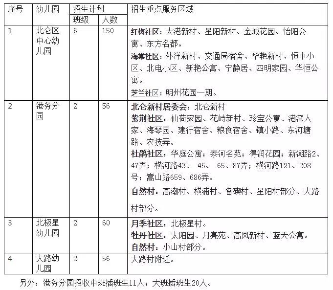 北仑新蕾幼儿园是公办还是民办,北仑太平洋幼儿园招生简章