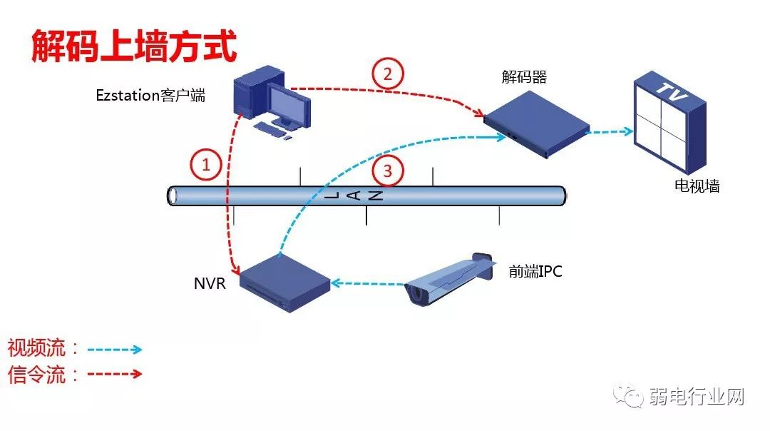 视频解码器与矩阵,高清视频解码矩阵系统