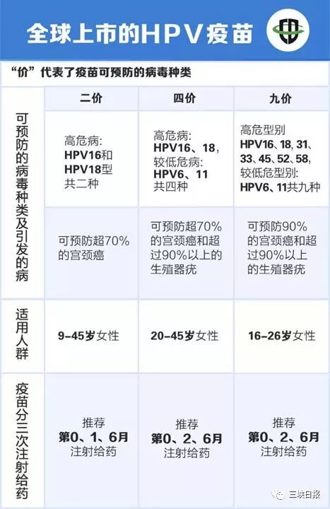 宜昌怎么预约九价宫颈癌疫苗,宜昌最新接种疫苗地点