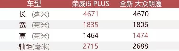 荣威i6max和大众朗逸,荣威i6和大众朗逸