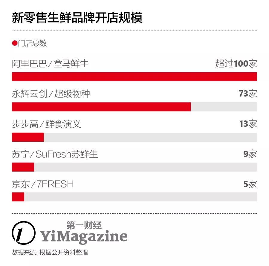 拉一个微信群就能买菜,菜市场微信群卖菜