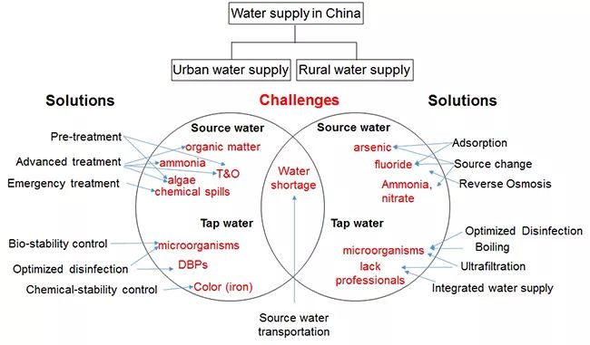 最新科研成果查询,生物材料前沿科研成果