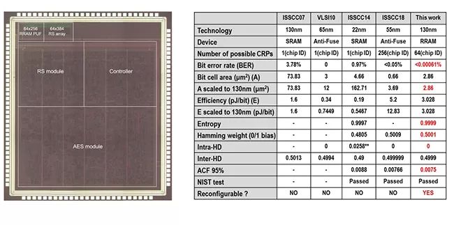 机械前沿领域的科研成果,盘点医学界前沿十大科研成果