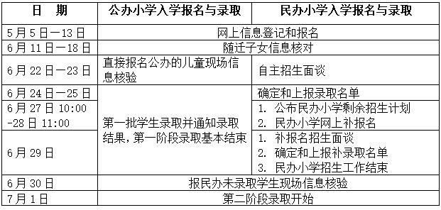 公民同招后如何选学校,公民同招后民办怎么招生
