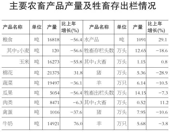 2023年新疆克拉玛依人口,克拉玛依人口2019年总人数