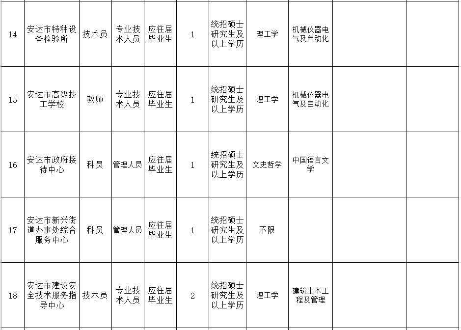 事业单位招高校毕业生,黑龙江教育厅事业编教师招聘