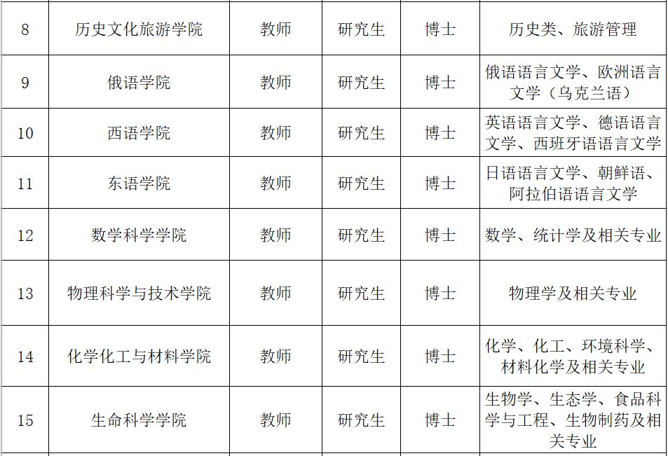 事业单位招高校毕业生,黑龙江教育厅事业编教师招聘