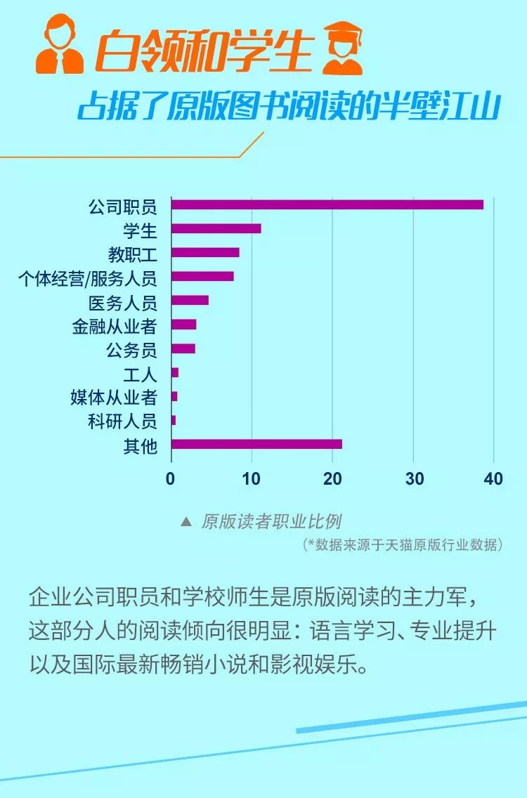 英文原版书在哪儿买比较便宜,中国怎么买国外原版书