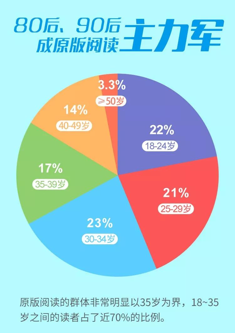 英文原版书在哪儿买比较便宜,中国怎么买国外原版书