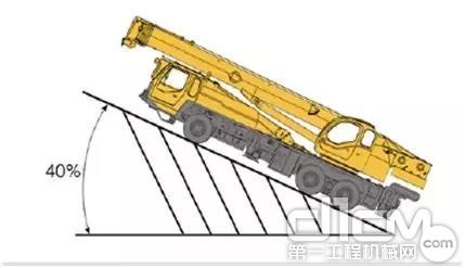 全地面大型起重机徐工超级工程,徐工2400吨吊车现场