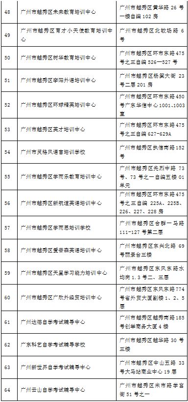 广州越秀区培训机构排名,广州越秀附近培训机构