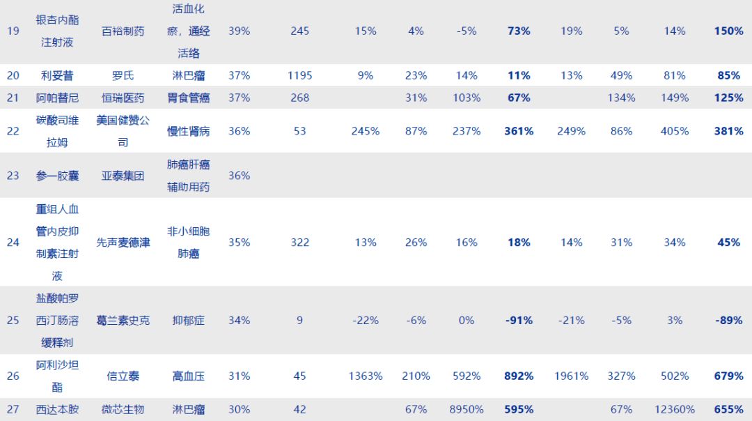 17种抗癌药纳入医保重大利好,多款抗癌药谈判成功