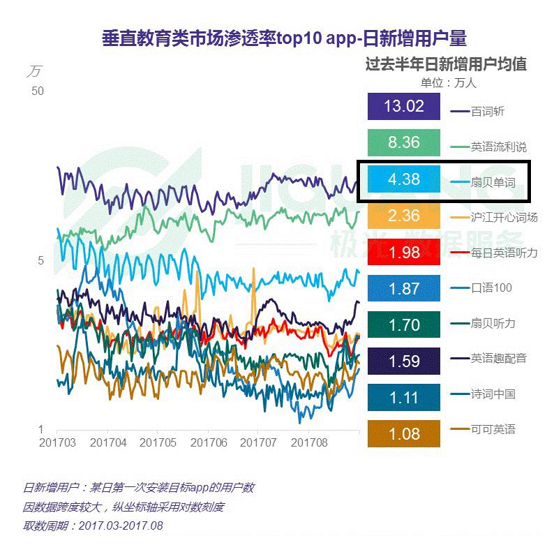 扇贝阅读产品分析,扇贝英语产品分析