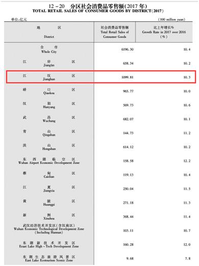 站在鄙视链顶端的区别,武汉房价鄙视链