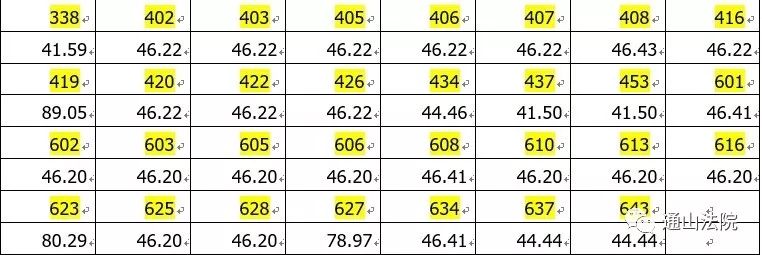 通山司法拍卖房产,人民法院司法拍卖网最新拍卖公告