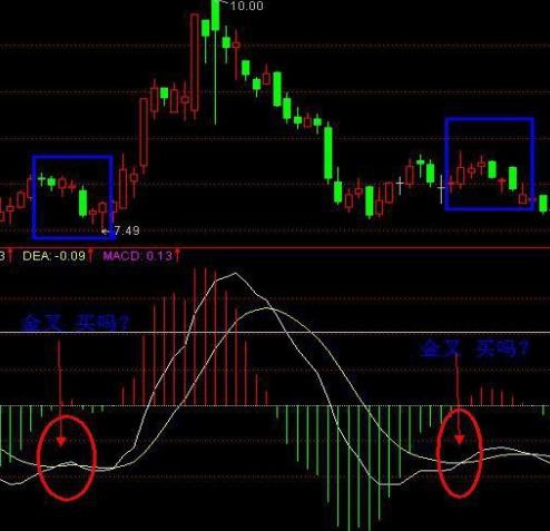 如何从a股3800家股票选出强势股,如何从涨停股票中选股