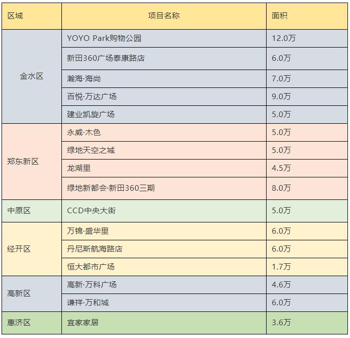 最新爆料郑州,爆料郑州