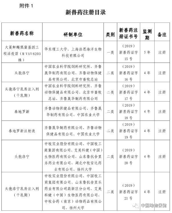 农业农村部兽药,农业农村兽医新政策